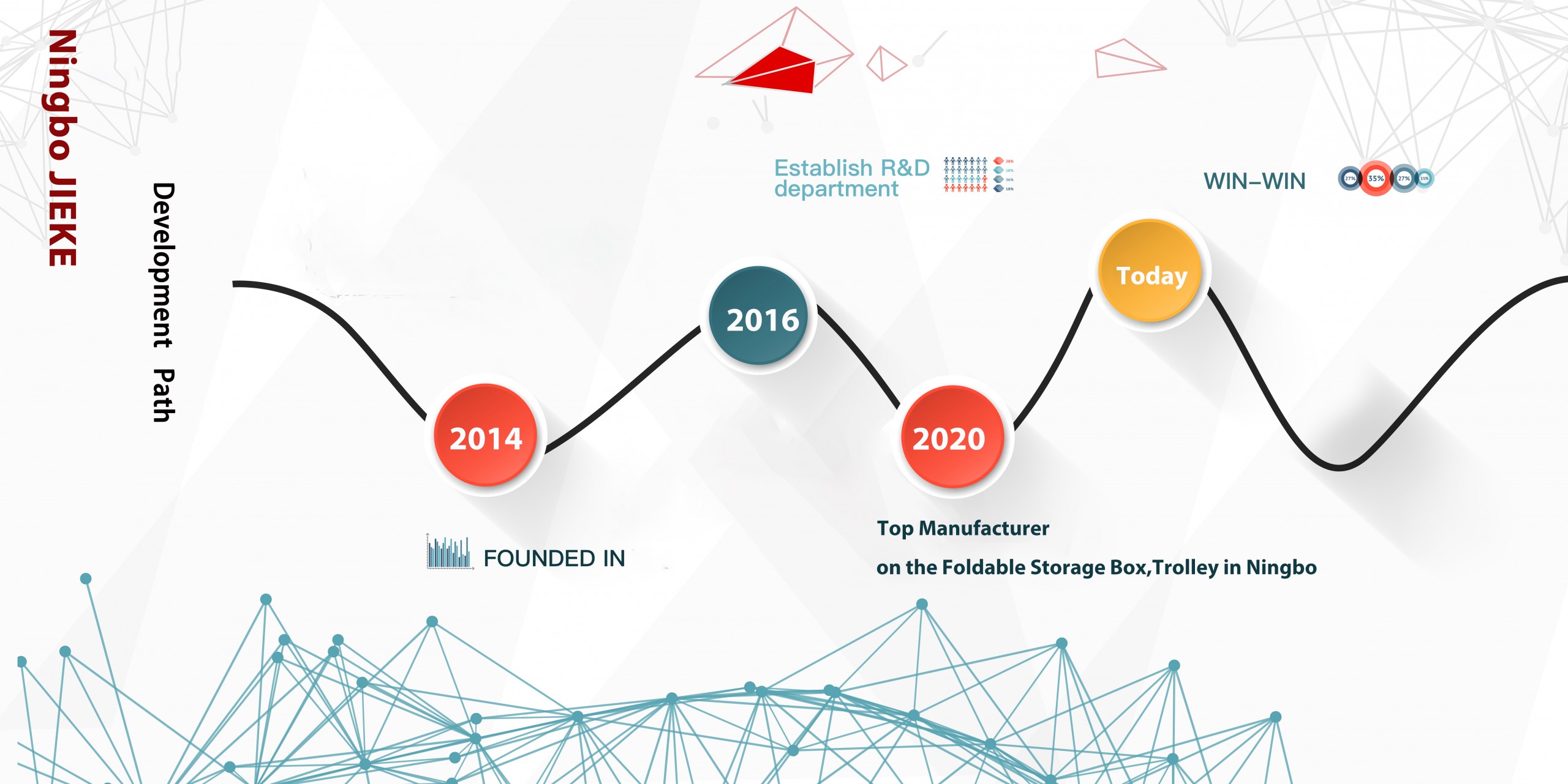 JIEKE Development History